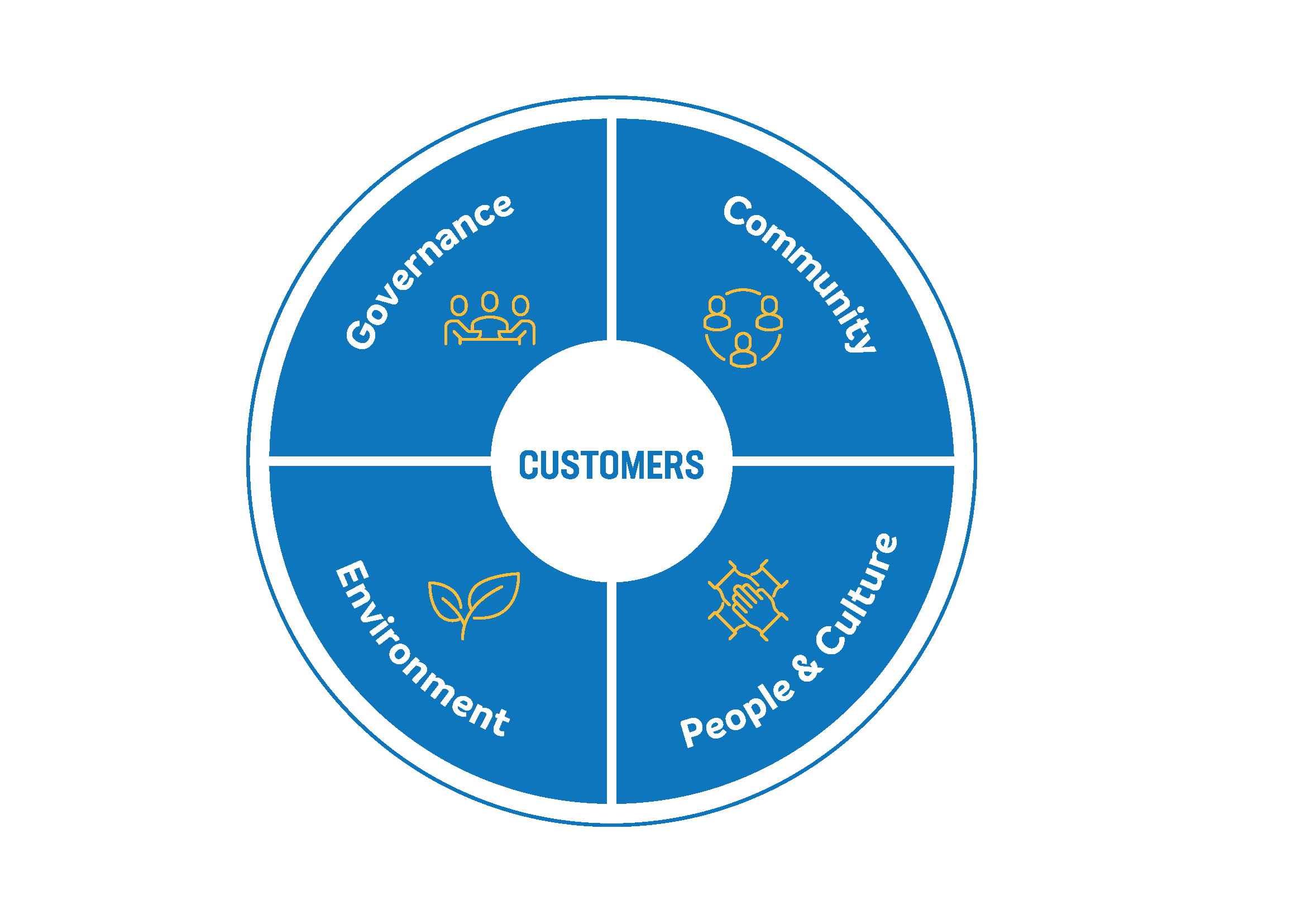 Sustainability landing page graphic