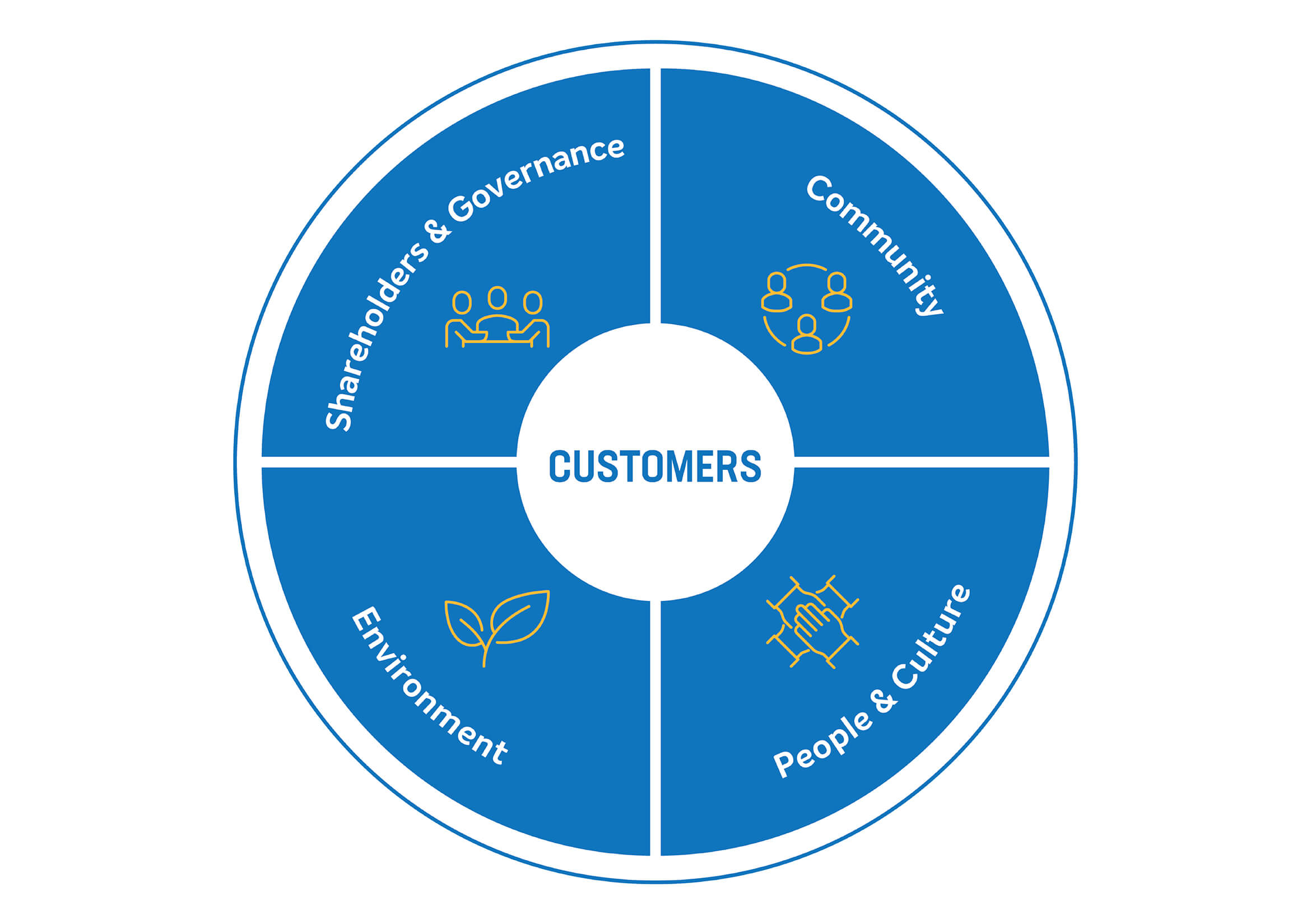 Sustainability landing page graphic